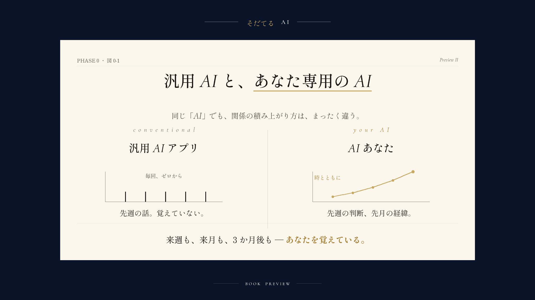 育てるAI プレビュー: 汎用AIと専用AI